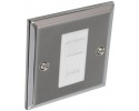 EC 2845SLOPED